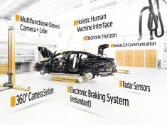 Building Blocks Automated Driving