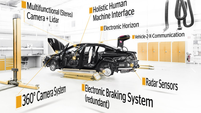Building Blocks Automated Driving