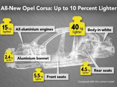 Opel-Corsa-Lightweight-design-infographic-06572-news-rotator