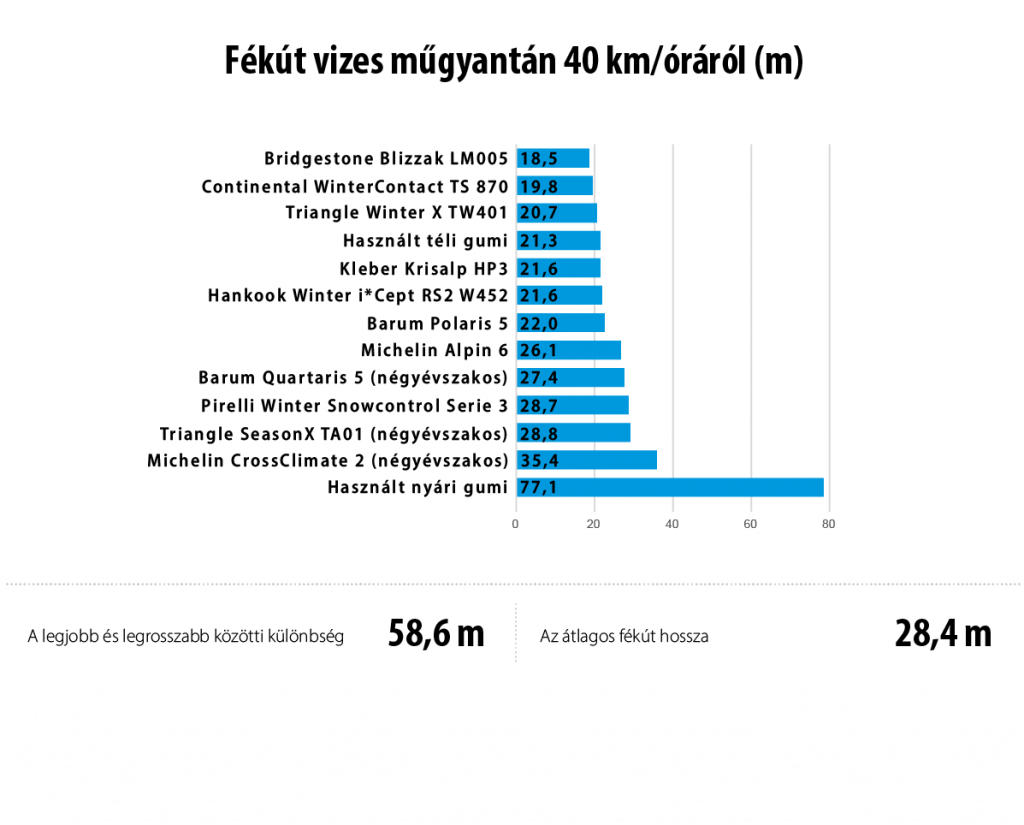 gumiteszt