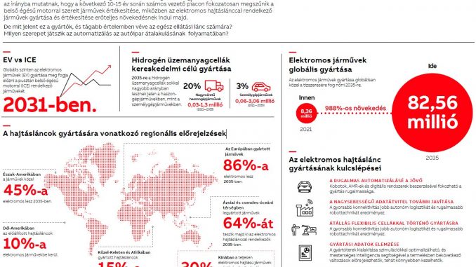 abb_igazodas_jarmuipar automatizálás