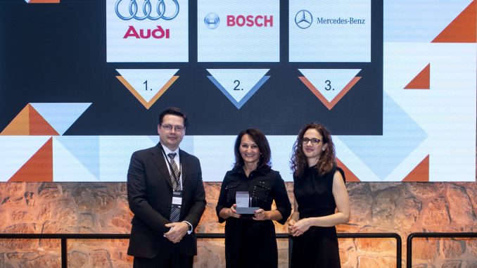 audi_monika_ legvonzóbb munkahely