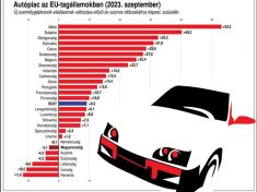 európai autópiac