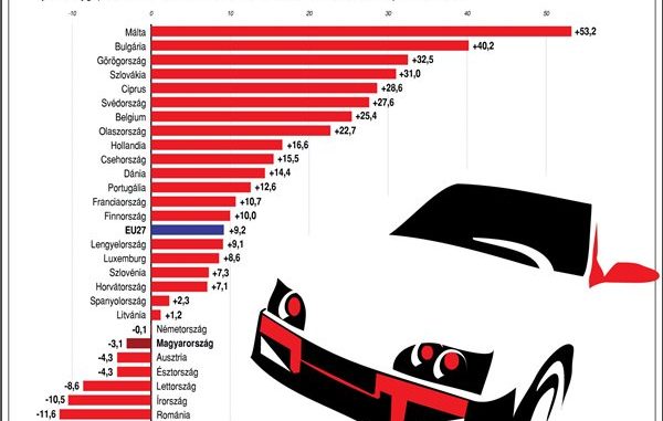 európai autópiac