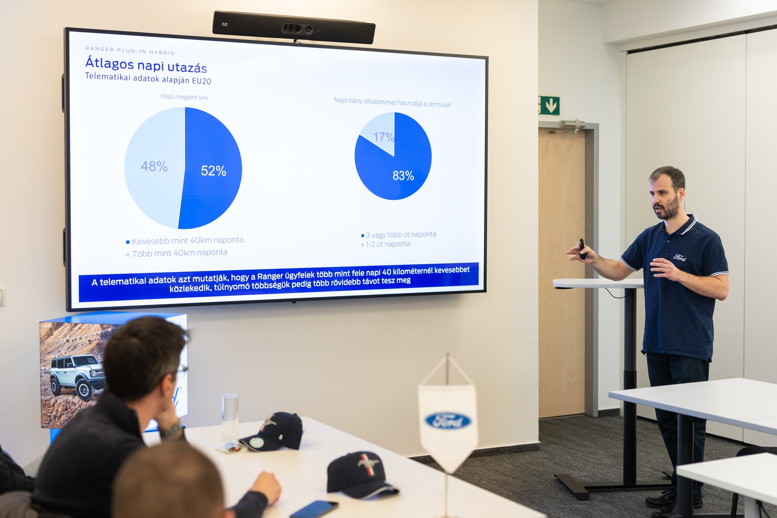 20260129_FORD_Magyar_ev_autoja_zsurinap_00008